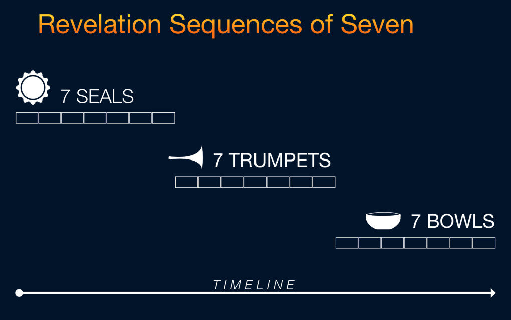 Sequences of Seven 1