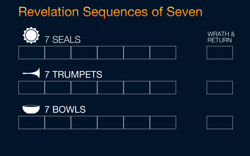 Sequences of Seven 3