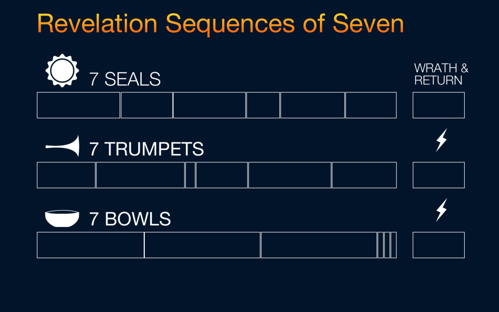 Sequences of Seven 4