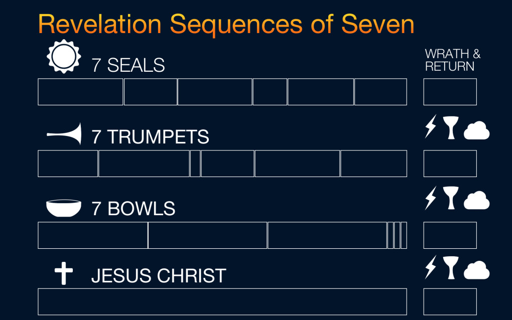 Sequences of Seven 5