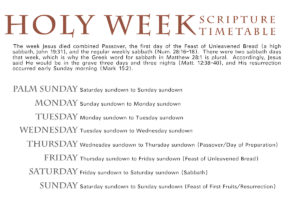 Holy Week Scriptural Timetable